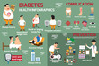 diabetes infographic, detail of health care concept in obesity a