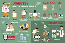 Diabetes Infographic, Detail Of Health Care Concept In Obesity A