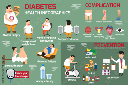 Fotomural diabetes infographic, detail of health care concept in obesity a