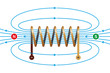 Magnetic field of a current-carrying coil. Electromagnetic coil, conductor, made of a copper wire spiral. In the helix the field lines are parallel and directed from north to south pole. Illustration.