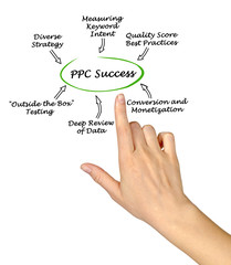 Wall Mural - pay per click success