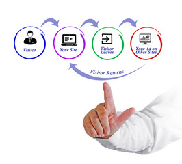 Wall Mural - diagram of retargeting
