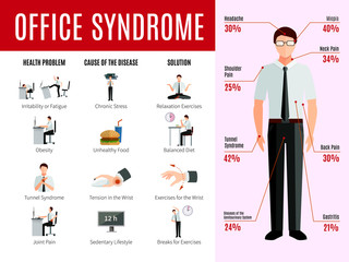 Sticker - Office Syndrome Infographics