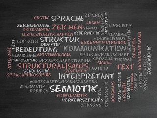 Wall Mural - Semiotik