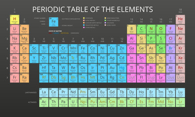 Mendeleev Periodic Table of the Elements vector on black background. Symbol, atomic number, name, atomic weight and electron configuration. Flat design.