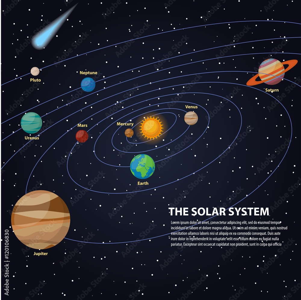 Pluto Ruling Planet Solar System Planets In Order With Pluto And Mars In Gemini Sign ...