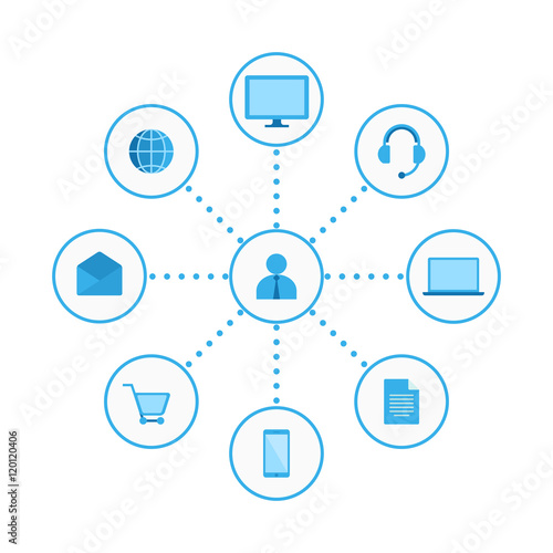 Cuadros en Lienzo Omni, Multi Channel E-Commerce,