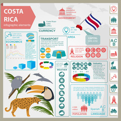 Wall Mural - Costa Rica infographics, statistical data, sights. dolphins, jag