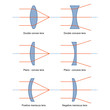 Ray Diagrams for Lenses vector
