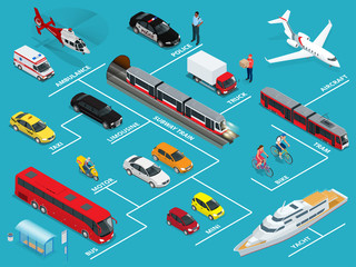 Transport infographics information layout with isometric icons of different kinds of city and intercity transport vehicles for cargo and passenger transportation isolated vector illustration