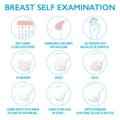 Breast self exam instruction. Breast cancer monthly examination