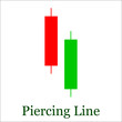 Piercing Line candlestick chart pattern. Set of candle stick. Ca