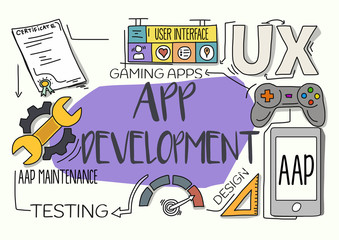 App Development Concept