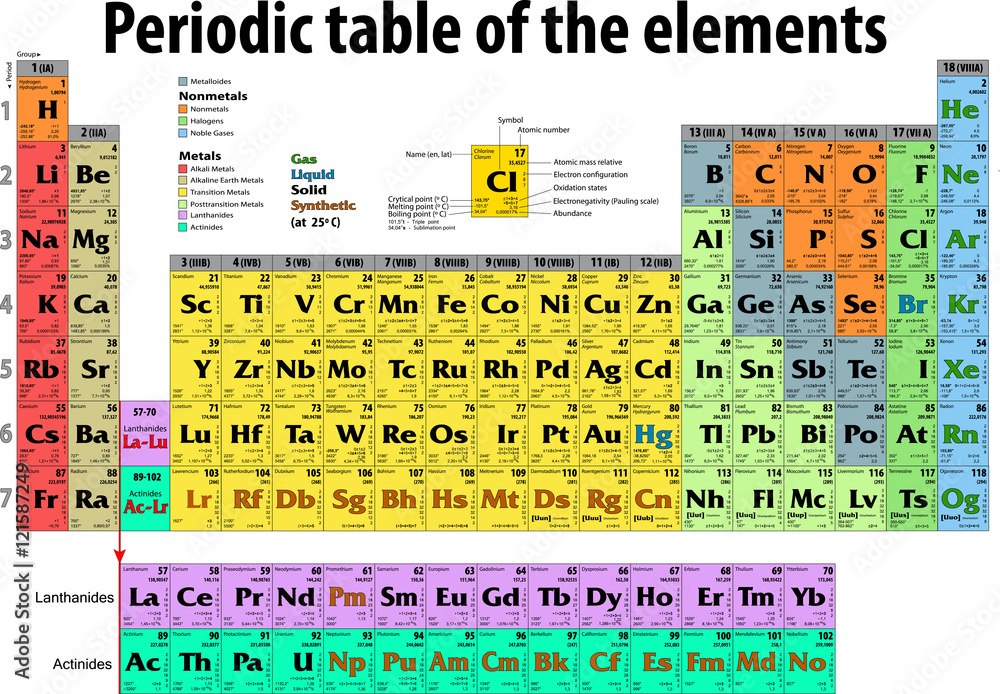 Papel de parede Periodic Table of the Elements