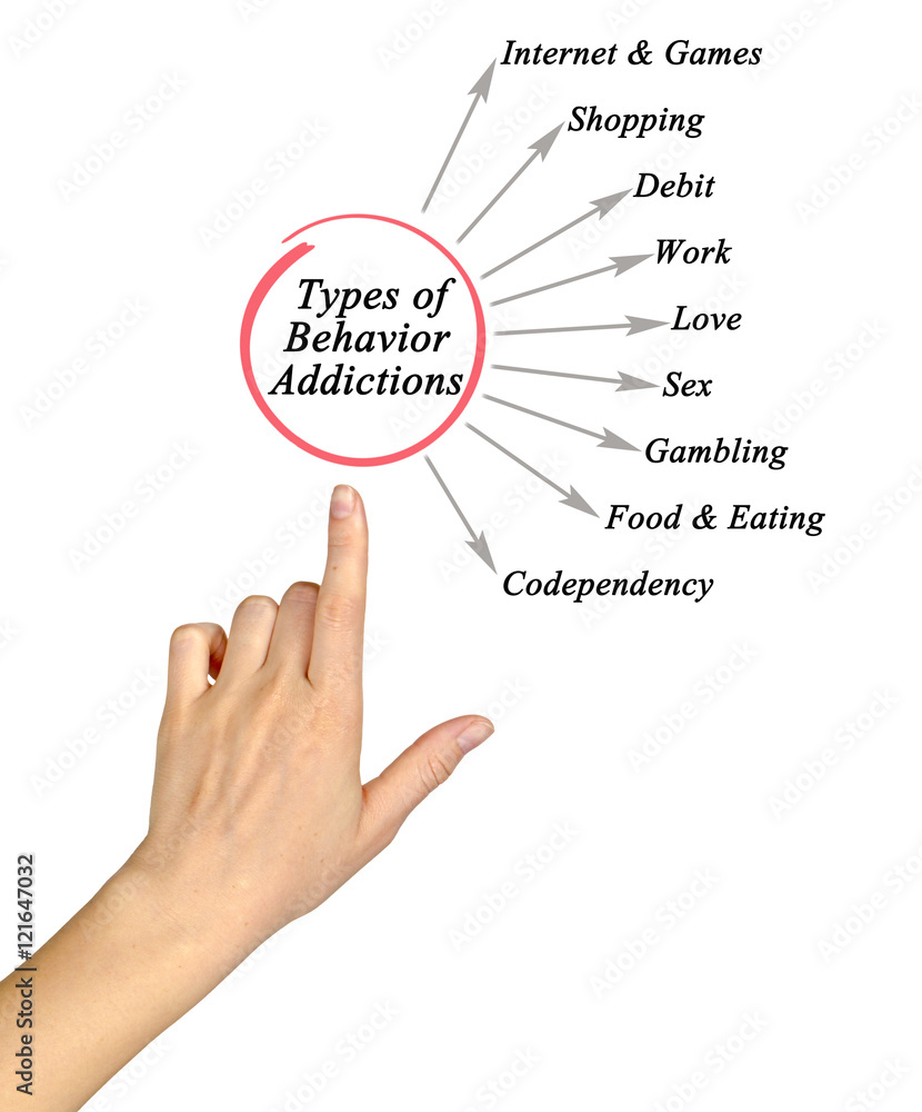 Types of Behavior Addictions Stock Photo | Adobe Stock