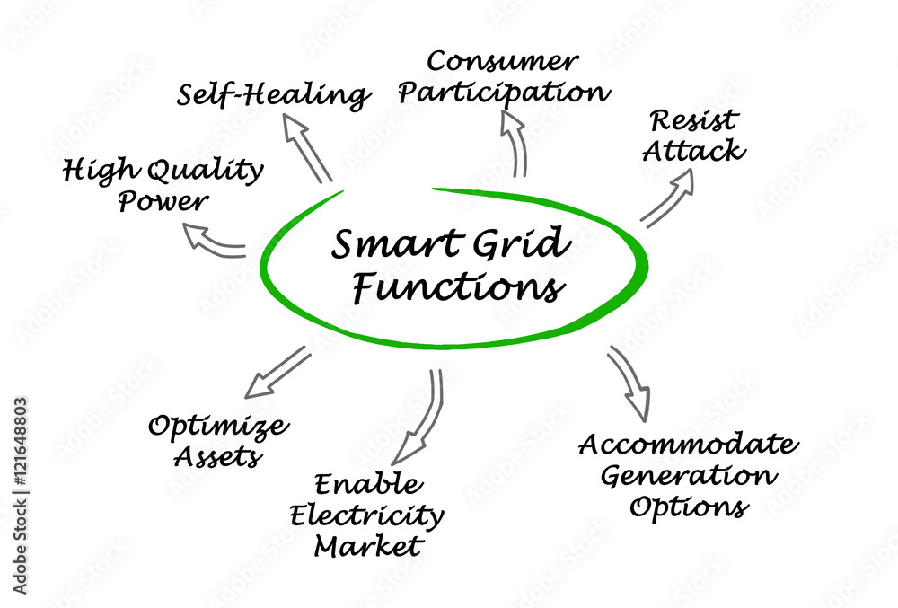 Ilustración de Stock Smart Grid Functions | Adobe Stock