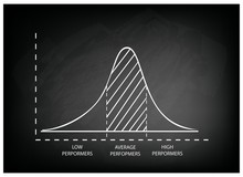 Normal Distribution Or Gaussian Bell Curve On Chalkboard Background