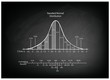 © Iamnee - Normal Distribution Diagram or Bell Curve Chart on Blackboard