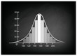 © Iamnee - Normal Distribution Chart or Gaussian Bell Curve on Chalkboard