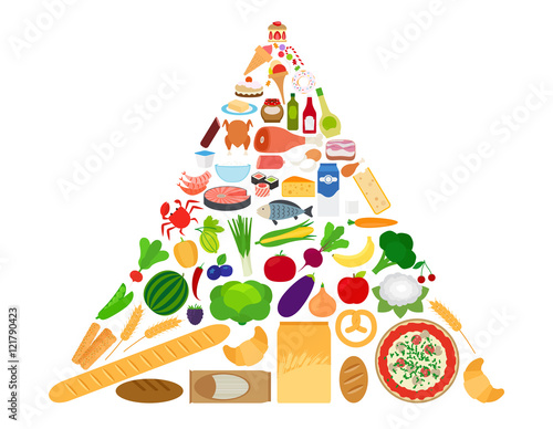 The Pyramid Food Chart