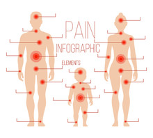 Man, Woman, Child Silhouettes With Pain Points. Vector Elements For Medical Infographic