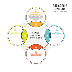 Poster - Quad Circle Synergy