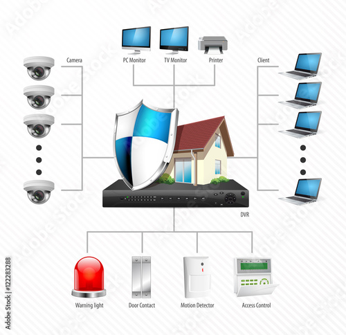 Cctv Installation Diagram Ip Surveillance Camera Home Security