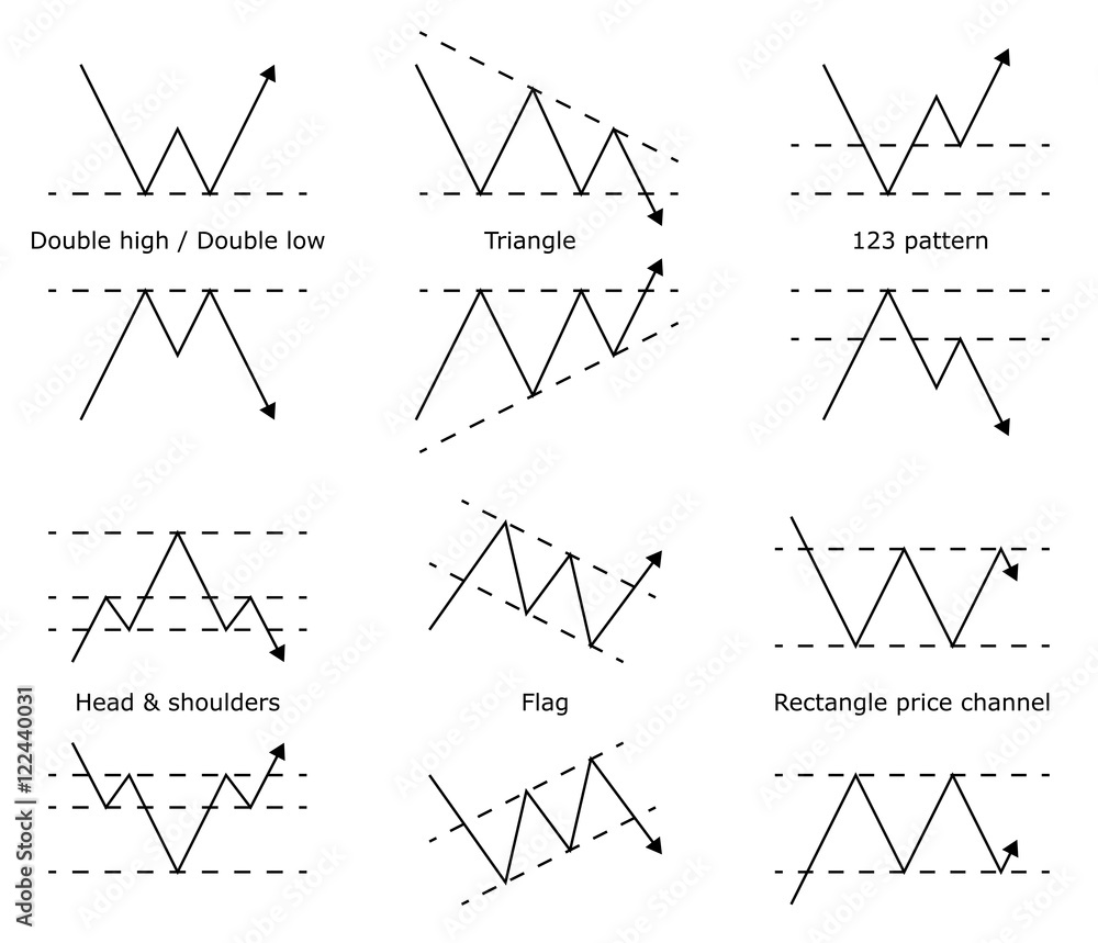 Forex stock trade pattern. Forex stock graphic models. Price prediction.  Trading signal. Vector illustration. 素材庫向量圖| Adobe Stock