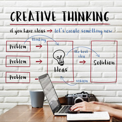 Poster - Creative Thinking Ideas Innovation Concept