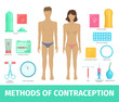 Vector illustration with contraception method