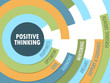 POSITIVE THINKING Tag Cloud