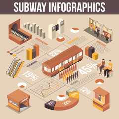 Poster - Subway Isometric Infographics