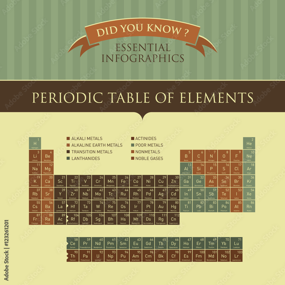 Periodic Table Inforap Vector Infographic - Periodic Table of Elements Stock Vector | Adobe Stock