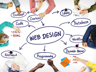 Wall Mural - web design ideas creativity programming networking software conc