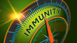 Immunity level position background. Immune system, healthy life concept.
