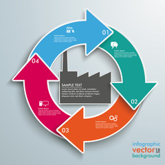 Wall Mural - Ring Cycle Arrows Industry Infographic