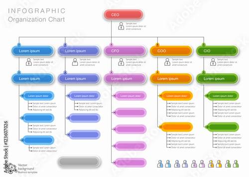 Adobe Org Chart