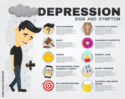 Depression symptome
