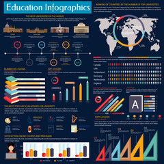 Poster - Education and online learning infographics