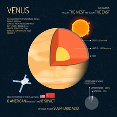 Wall Mural - Venus detailed structure with layers vector illustration. Outer space science concept banner. Infographic elements and icons. Education poster for school.