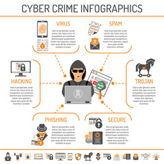 Cyber Crime Infographics