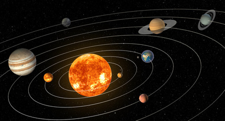 Solar system