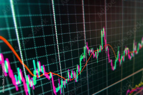 Stock Market Graph On The Screen Share Price Candlestick Chart - 