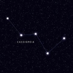 Wall Mural - sky map with the name of the stars and constellations. astronomical symbol constellation cassiopeia
