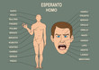 The manual for the study of the language Esperanto. The human body, a human head. Training Material for the Esperanto language.