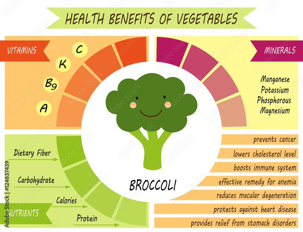 Lợi ích sức khỏe của bông cải xanh | OneShop