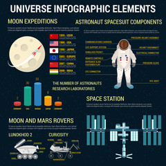 Poster - Universe infographics elements template