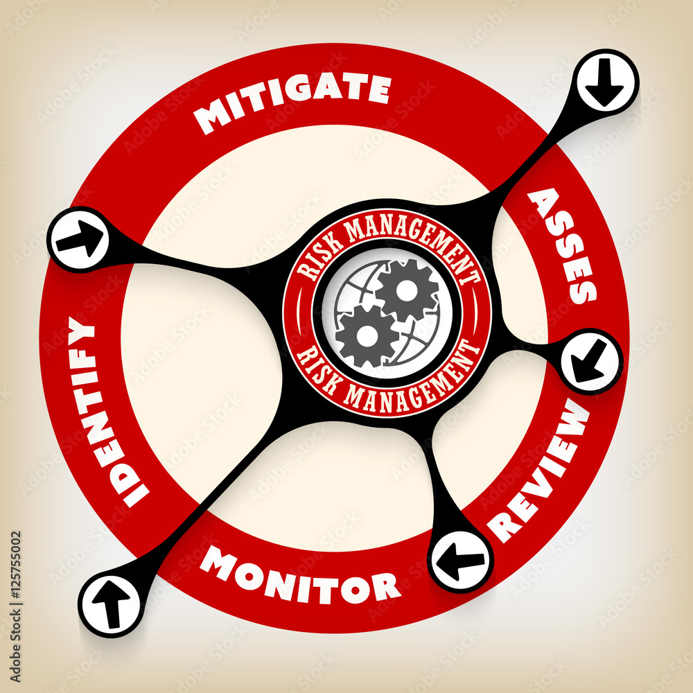 Vector info graphic with theme of risk management Stock Vector | Adobe ...