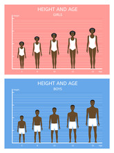 Height And Age. African American Boys And Girls From Five To Fifteen Years