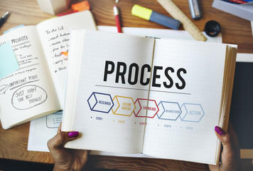 Poster - Process Action Operation Practice Steps Graphic Concept